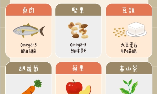 膽固醇攝取0負擔(圖)