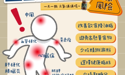 三高之高血脂(圖)