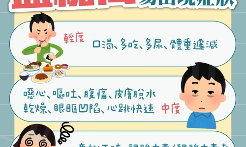 三高之高血糖(圖)