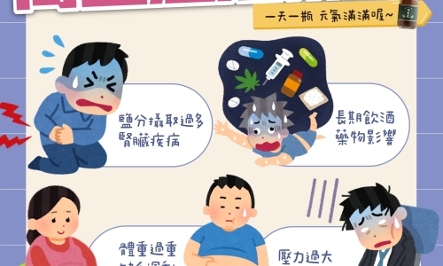 三高之高血壓(圖)