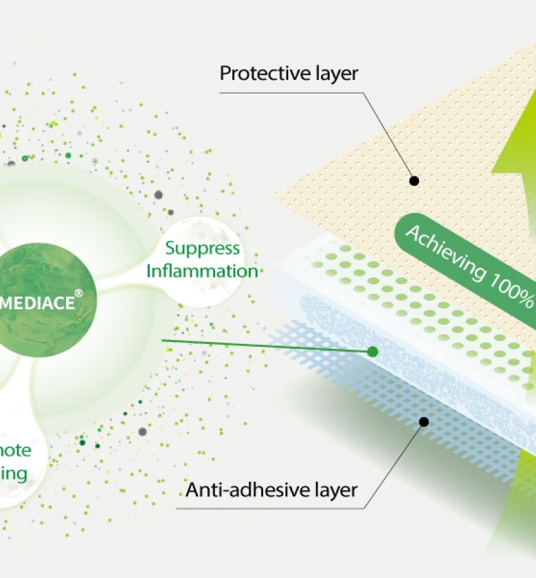 AMS BioteQ Unveils Breakthrough in Dressing Innovation, Redefining Medical Materials(圖)